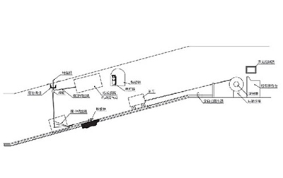 煤礦安全規(guī)程及跑車(chē)防護(hù)裝置功能